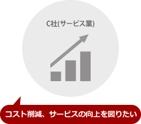 コスト削減、サービスの向上を図りたい